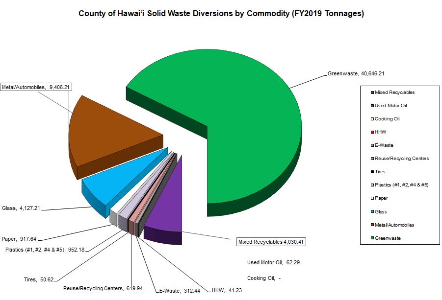 Recycle Archives - Page 2 of 2 - County of Hawai'i Department of  Environmental Management